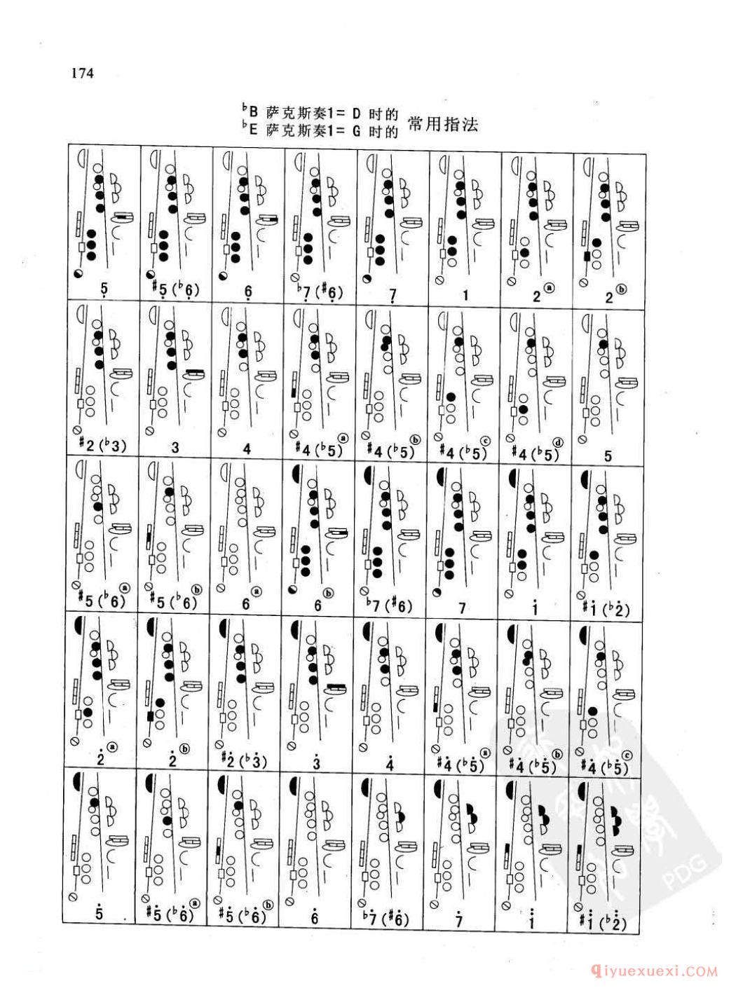 萨克斯指法示意图