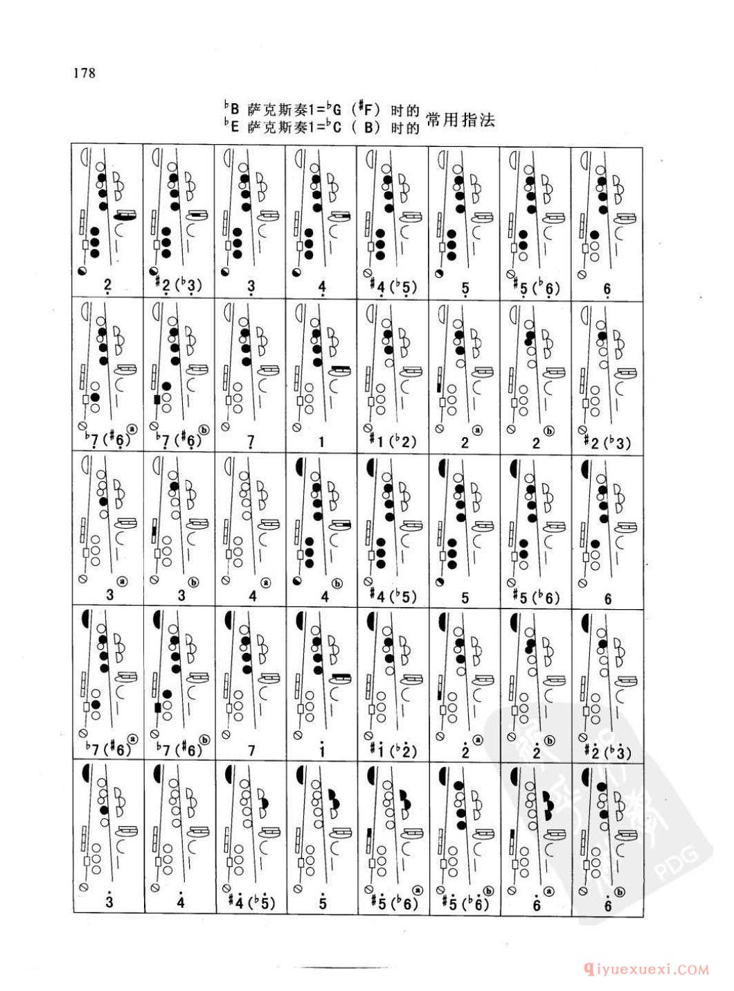 萨克斯指法示意图