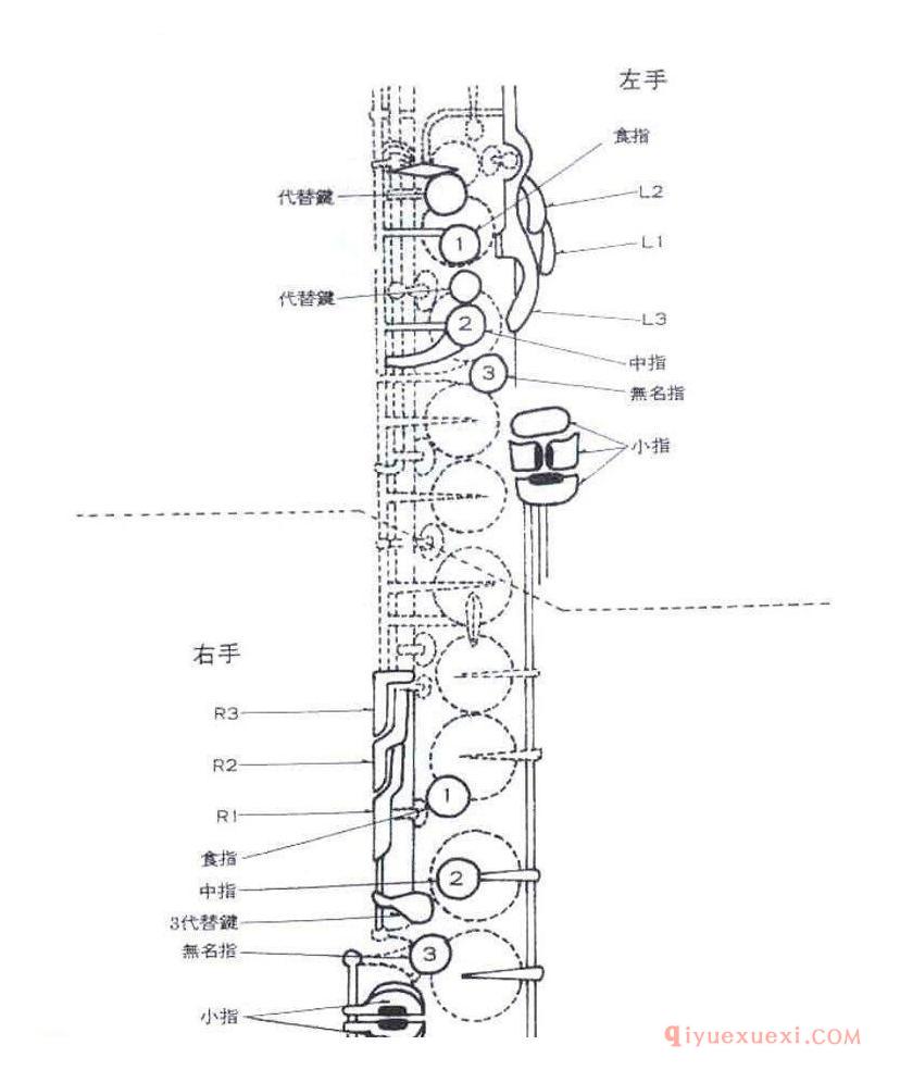 萨克斯手指位置 