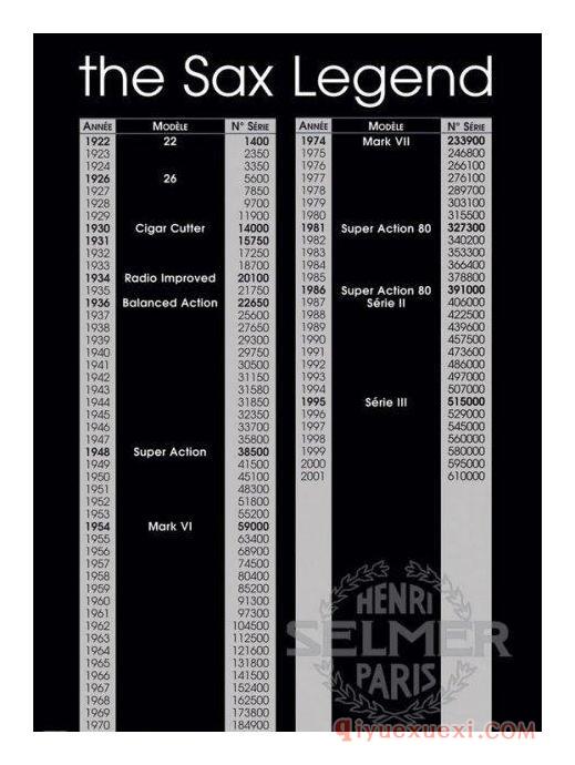 Selmer萨克斯年份编号查询
