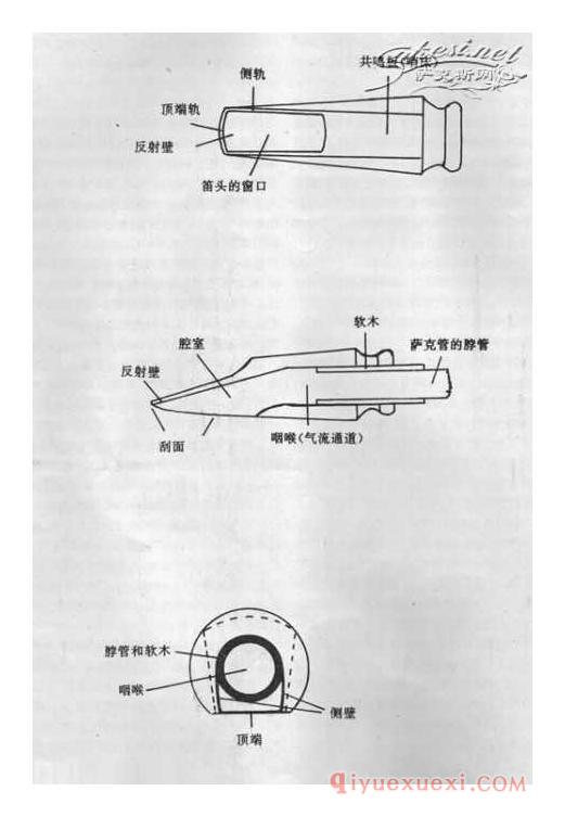 萨克斯管笛头知识