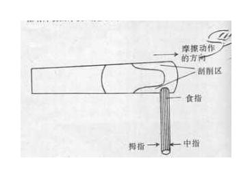 萨克斯管哨片的修整图文详解