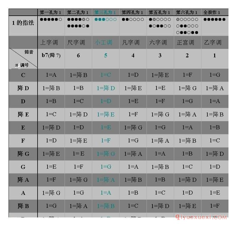 洞箫转调表图片