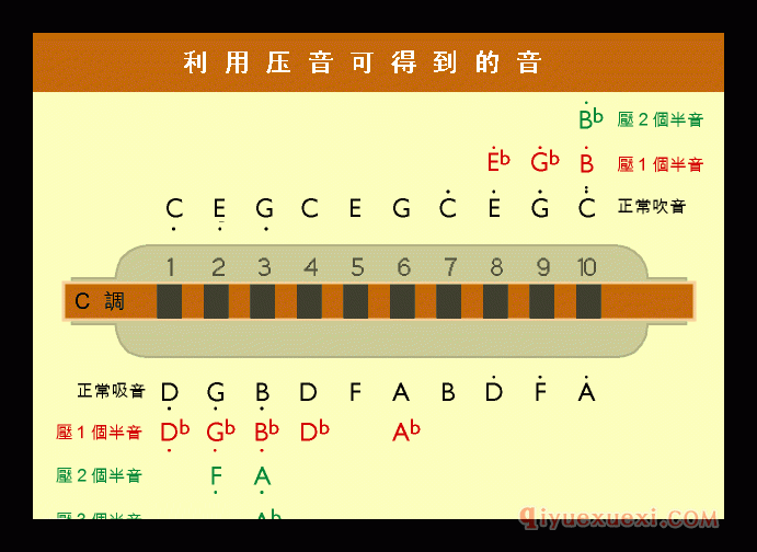 蓝调口琴压音教学