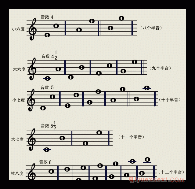 口琴深入乐理教学