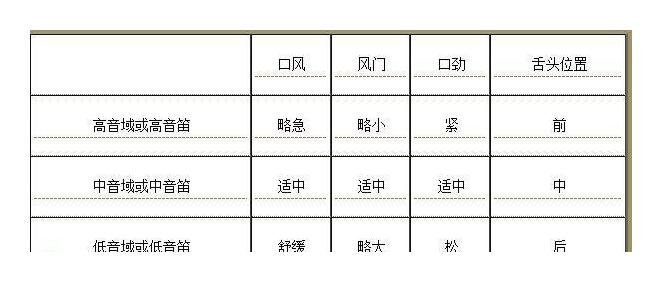 笛子基础精品教程