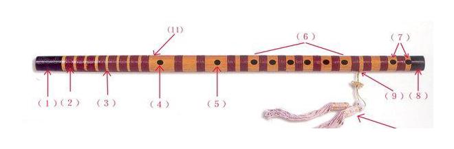 笛子的构造图文详解