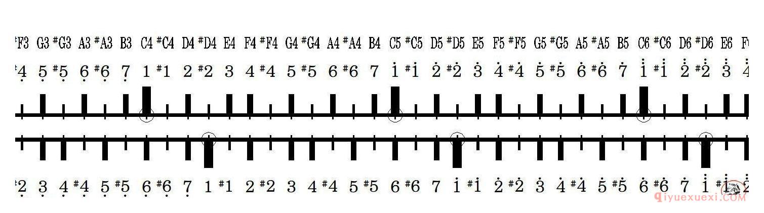 竹笛音尺变调换算神器