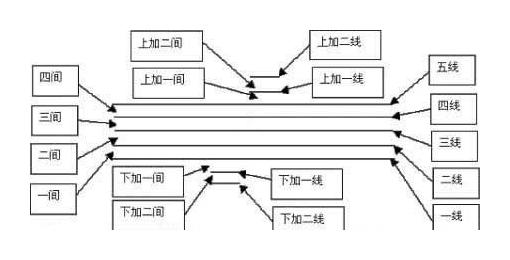 五线谱表与五线谱记谱法教学