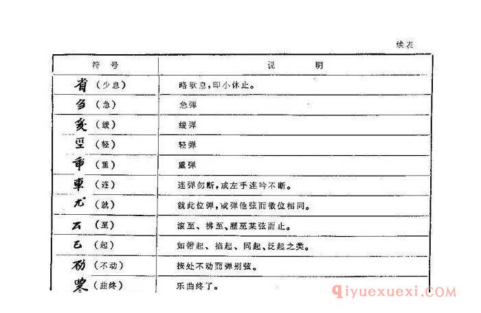 古琴左手指法教学