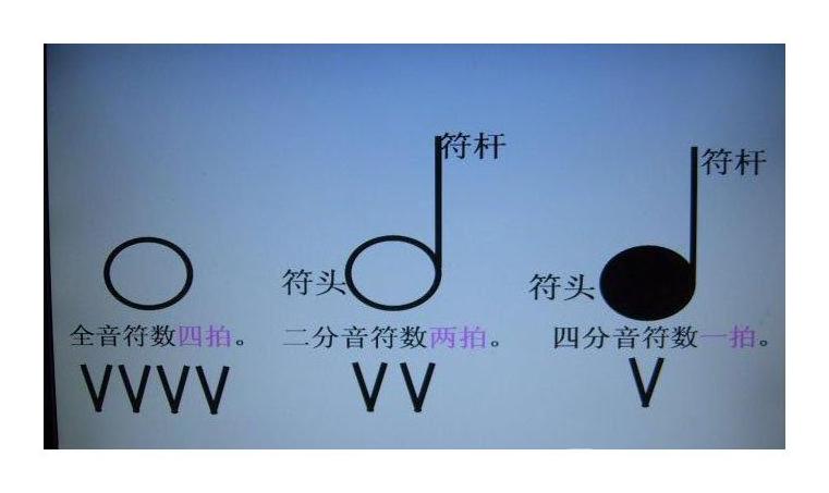 电子琴键盘上左右手的位置图文详解