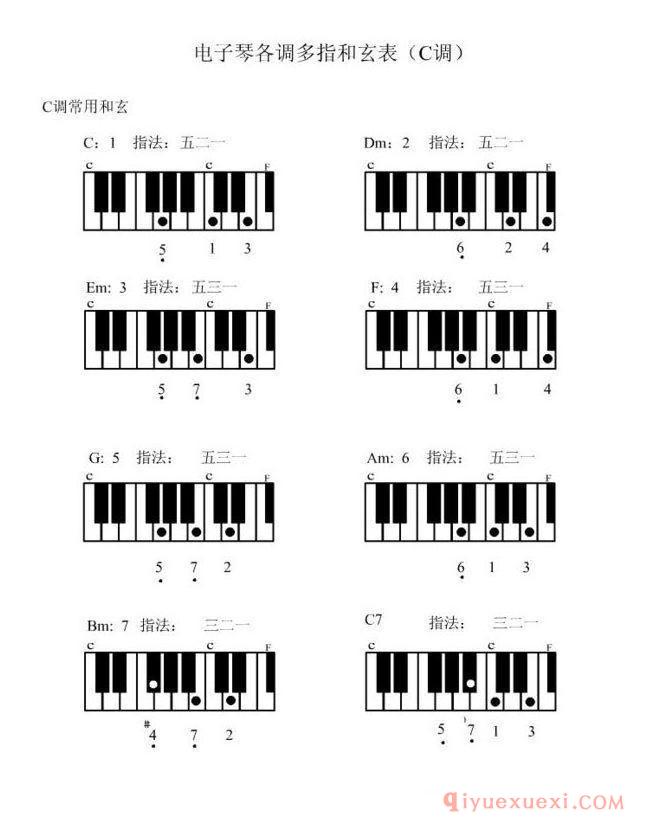 电子琴（C调）多指和弦表