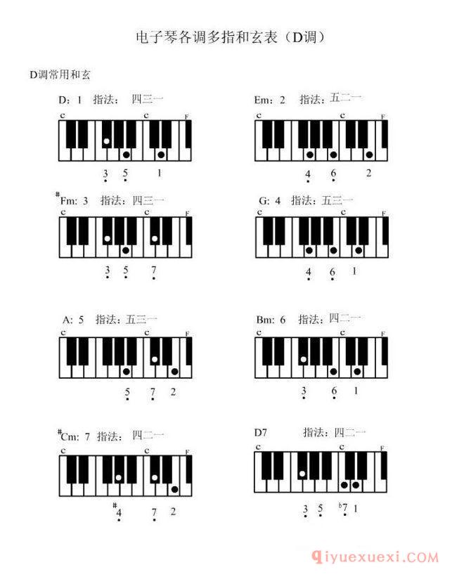 电子琴（D调）多指和弦表