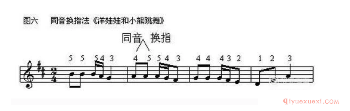 八种电子琴基本指法练习方法