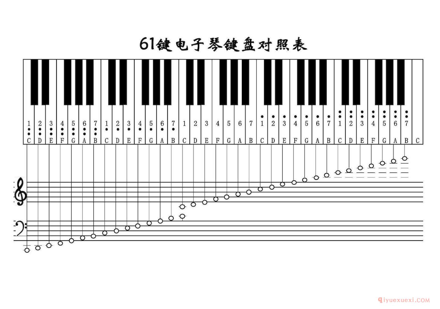 61键电子琴键位高清大图