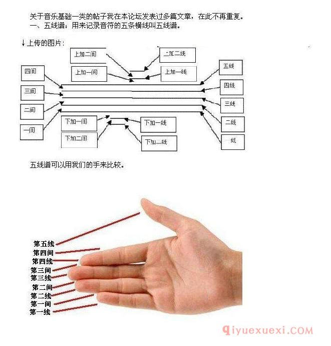 电子琴五线指法图示