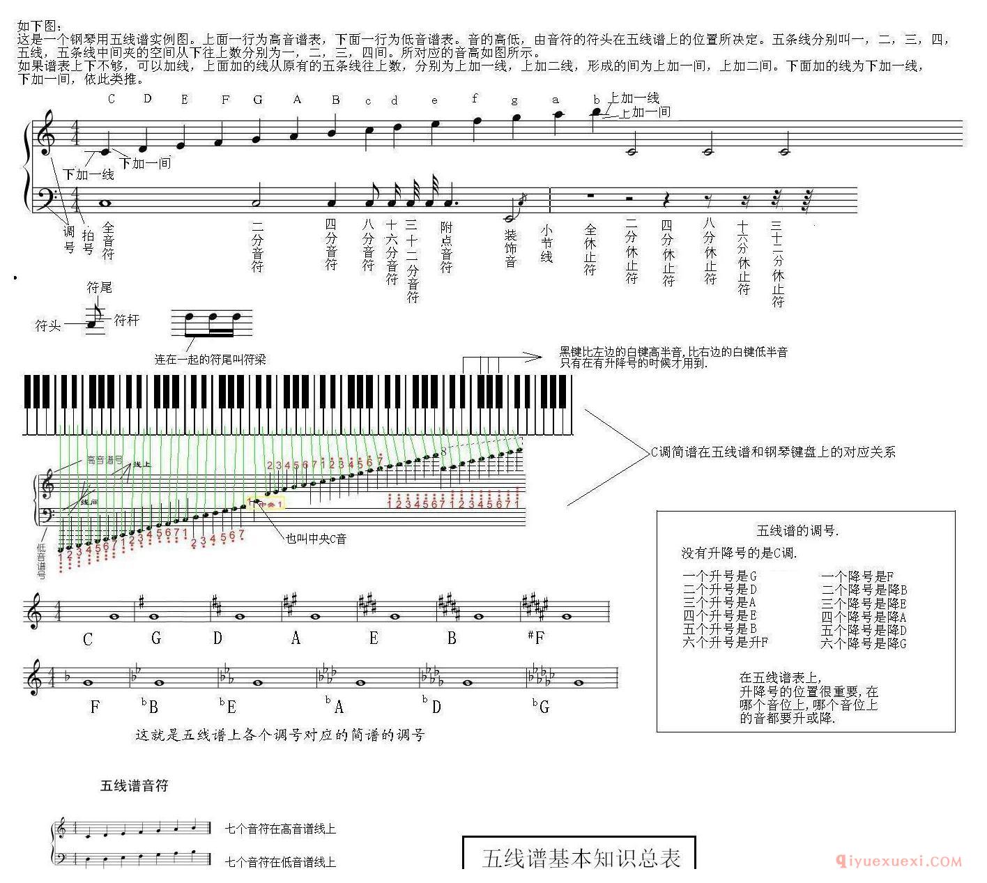 电子琴音在键盘上的位置