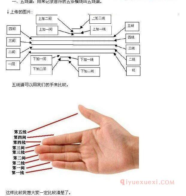 简谱VS五线谱