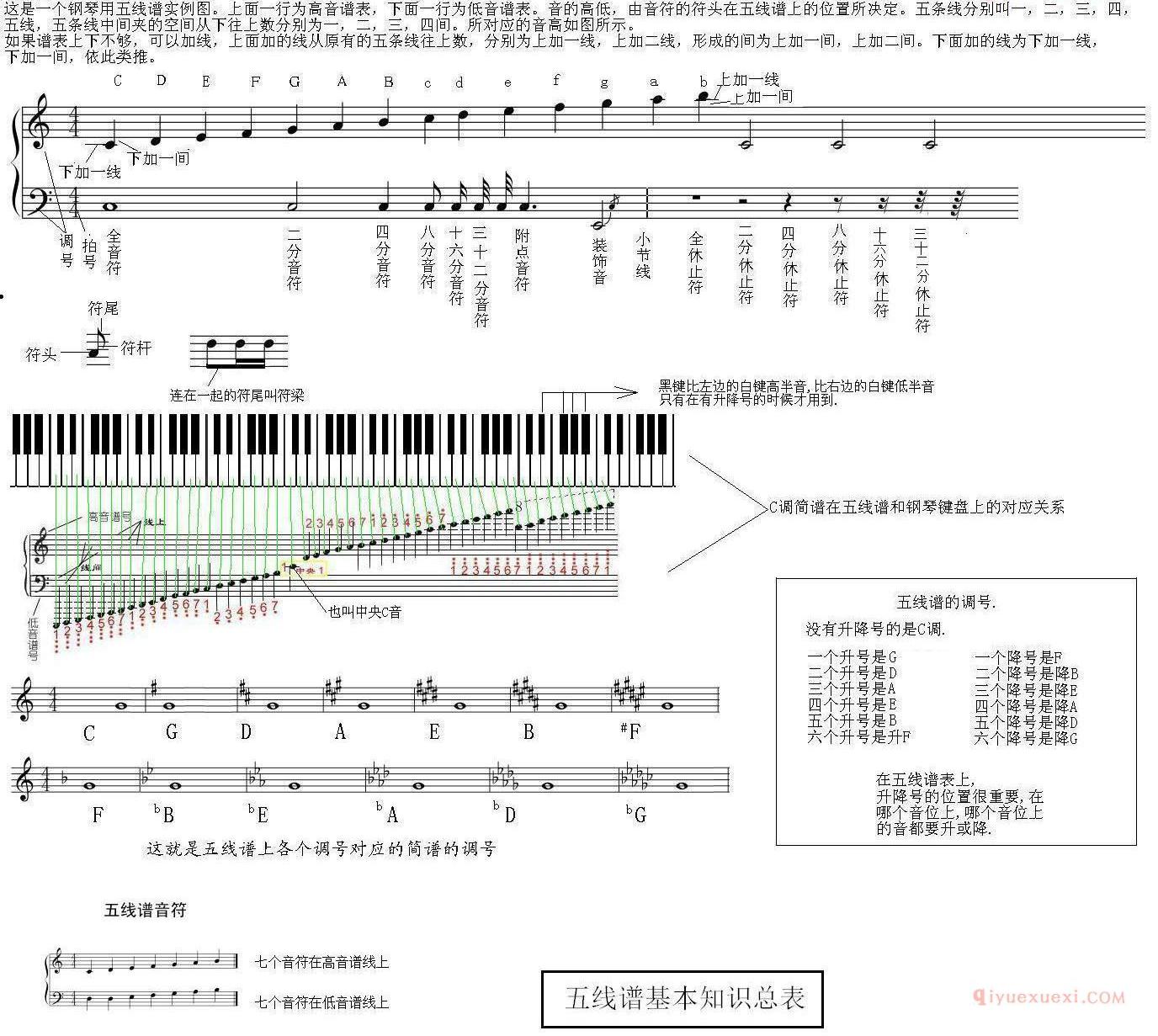 音乐知识五线谱入门