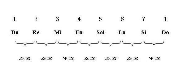 什么是陶笛的调性和音域，陶笛各种调性音域教学