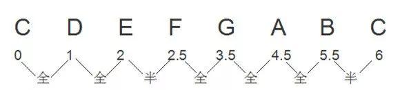 12孔陶笛转调表（2019初学陶笛怎么转调？）