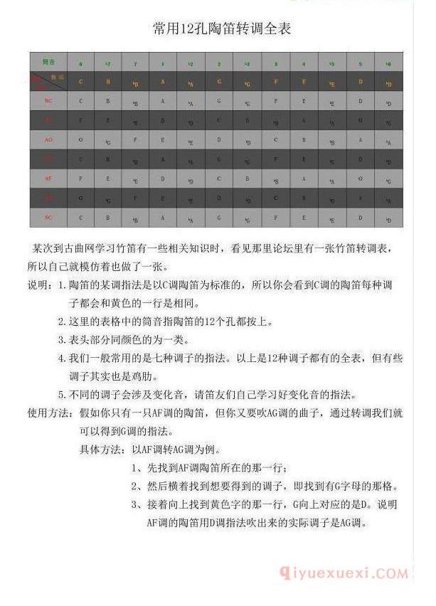 12孔陶笛转调表（2019初学陶笛怎么转调？）