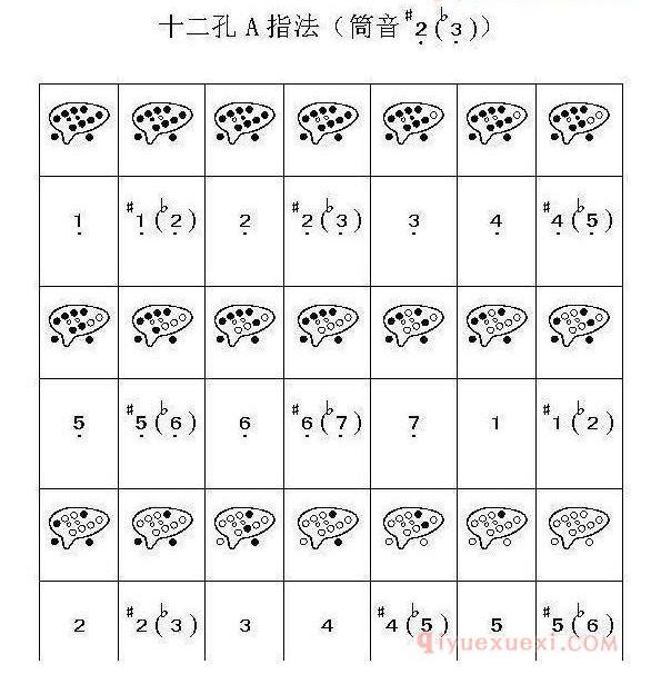 不懂陶笛的指法？12孔陶笛12种指法图示