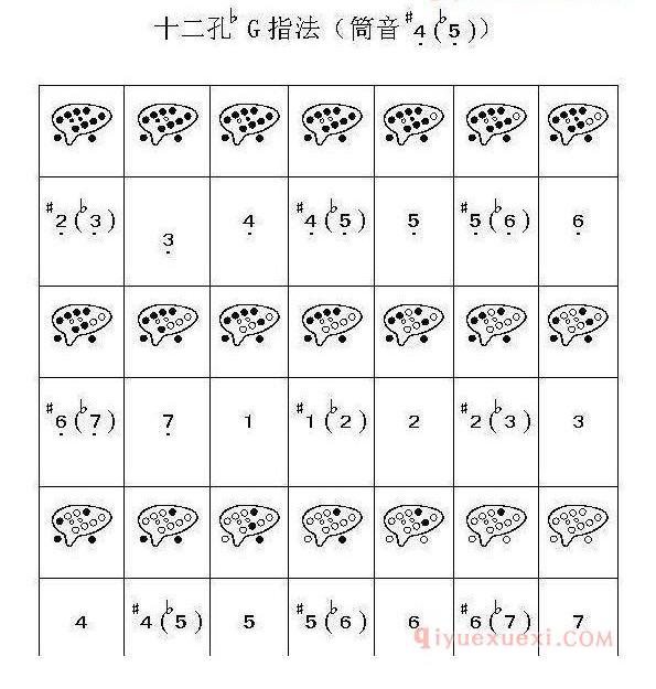 不懂陶笛的指法？12孔陶笛12种指法图示