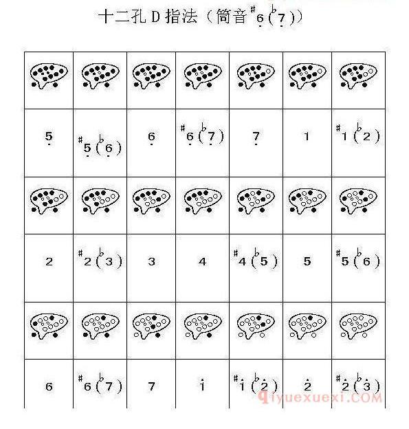 不懂陶笛的指法？12孔陶笛12种指法图示