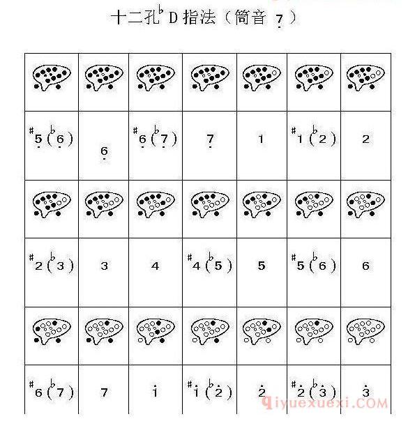 不懂陶笛的指法？12孔陶笛12种指法图示