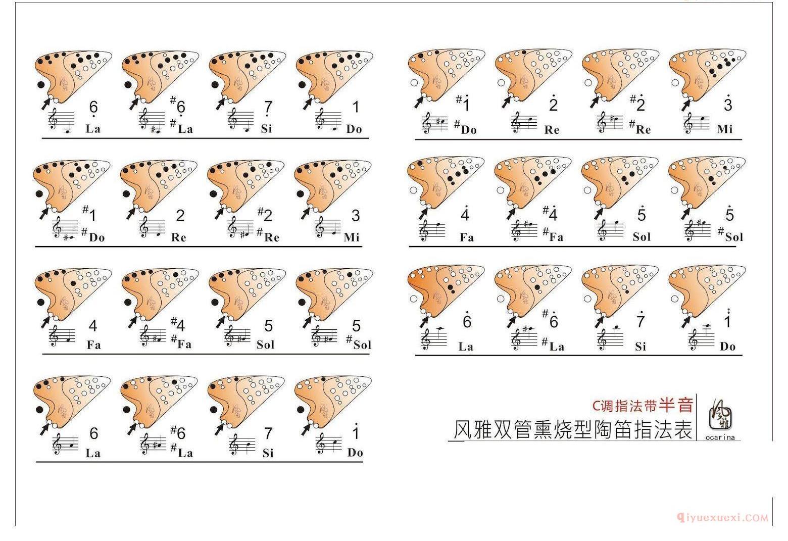 双管AC熏烧型C调指法（带半音）