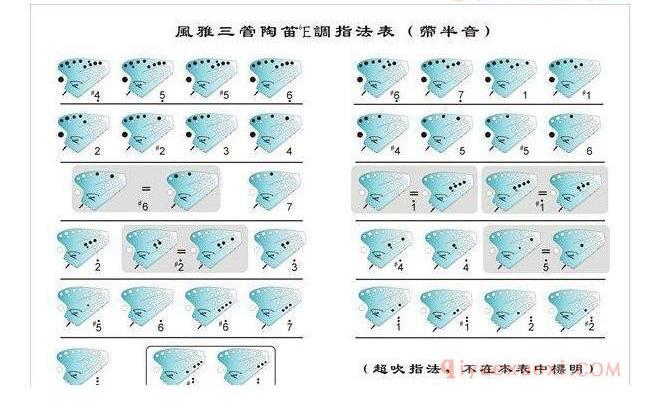 风雅三管陶笛降E调指法表/带半音