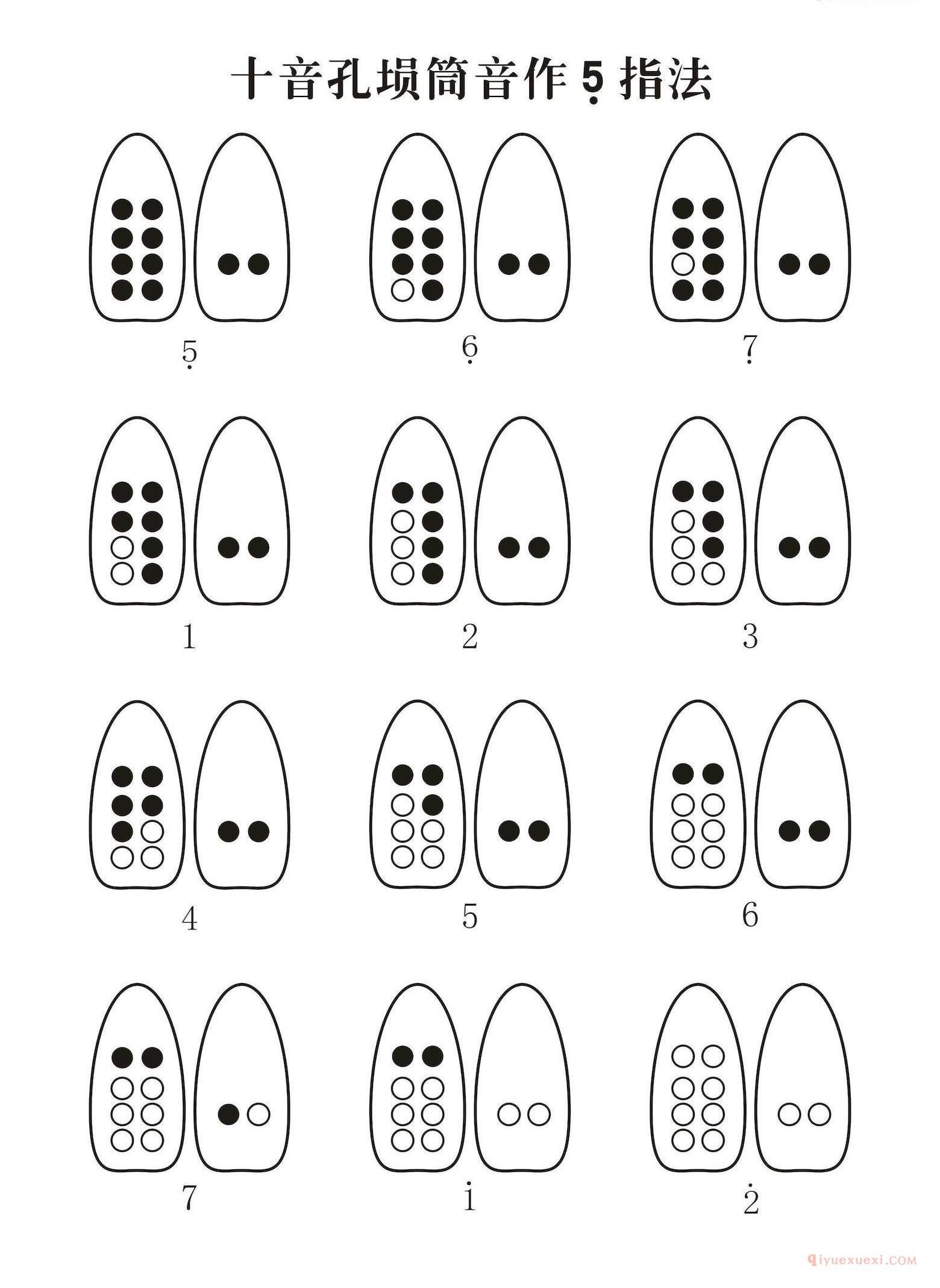 10孔埙筒音做5指法表