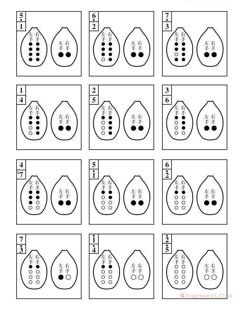 10孔埙左起3指法表