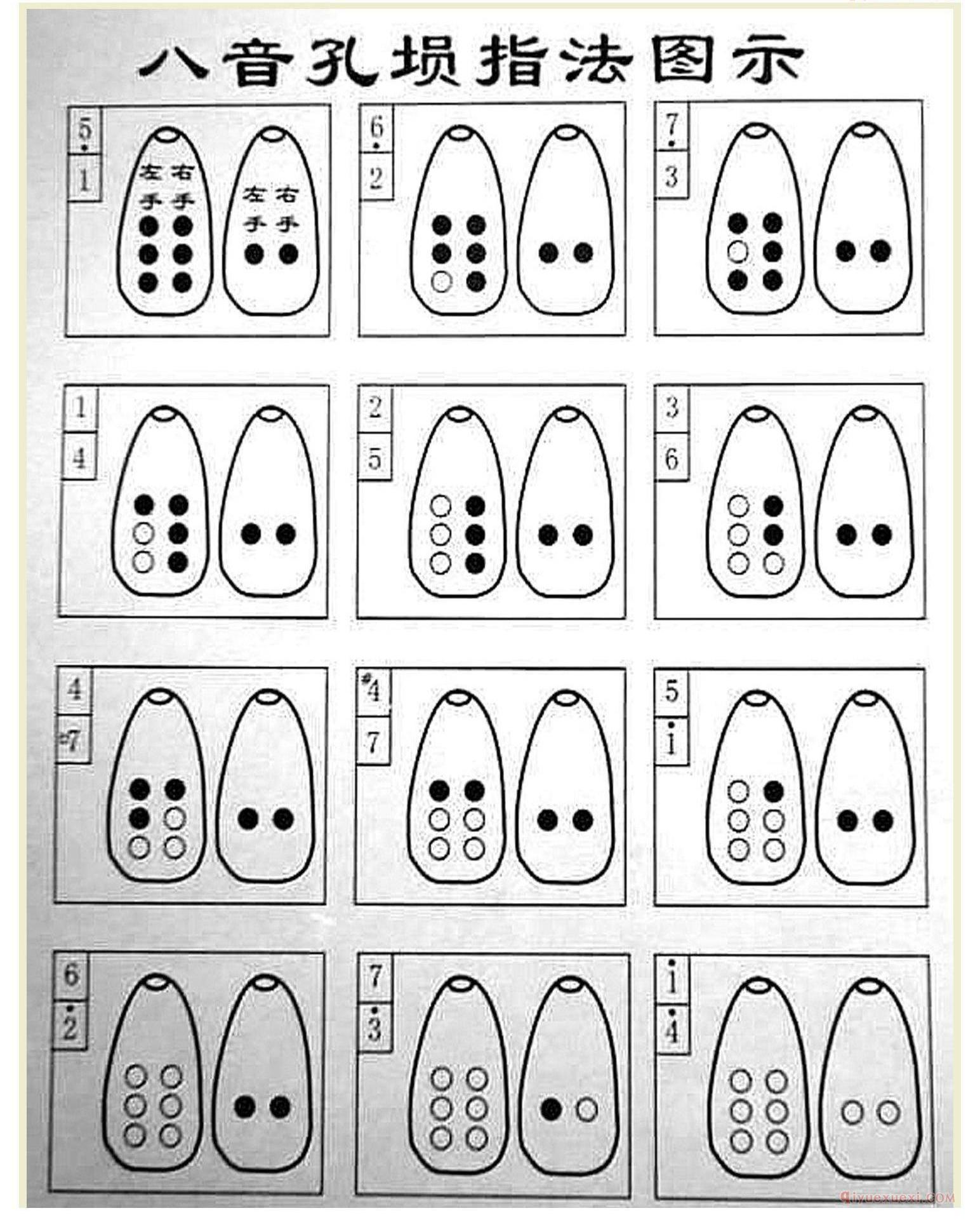 八音孔埙指法图示