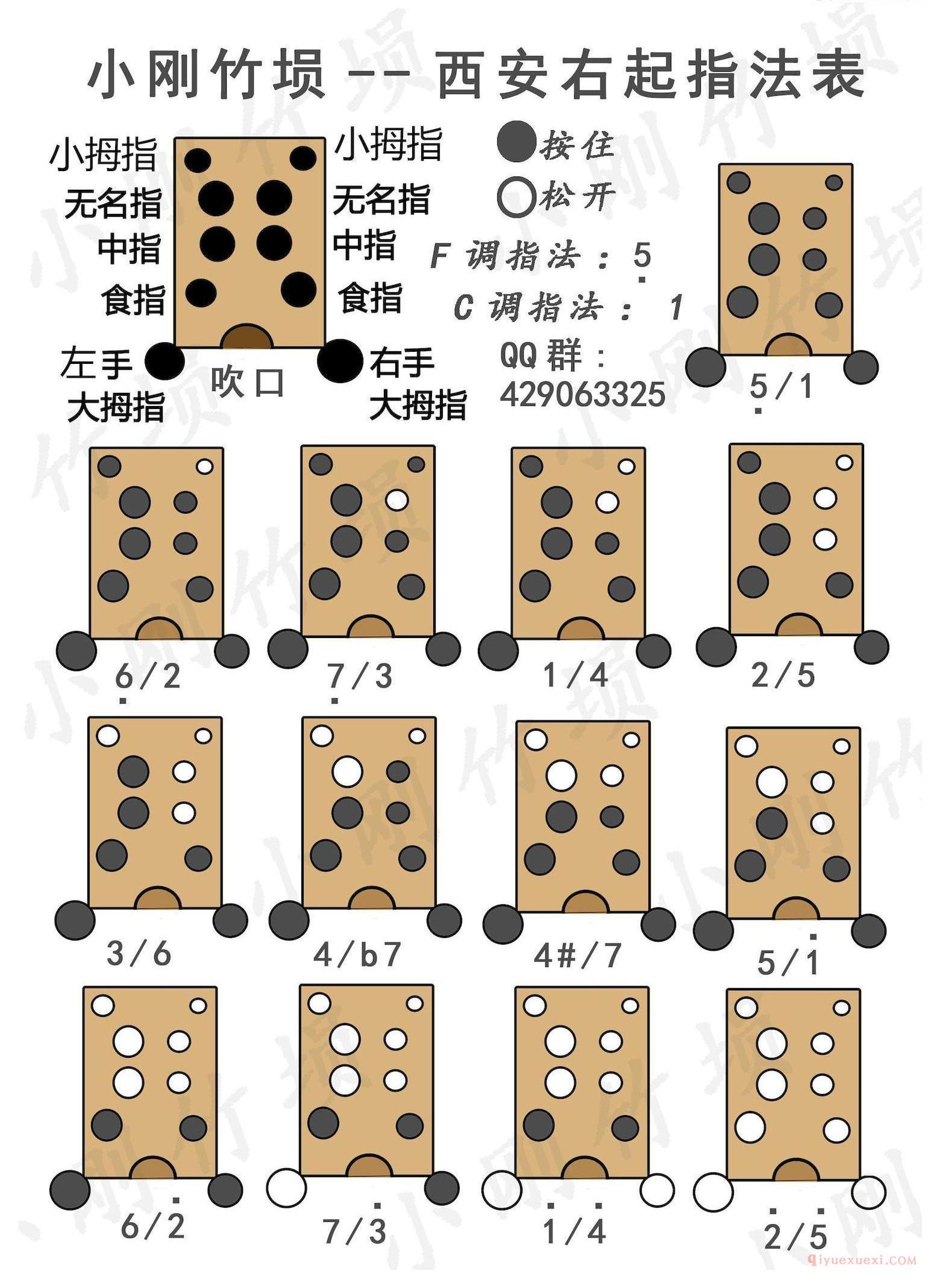 小刚陶埙西安右起指法表