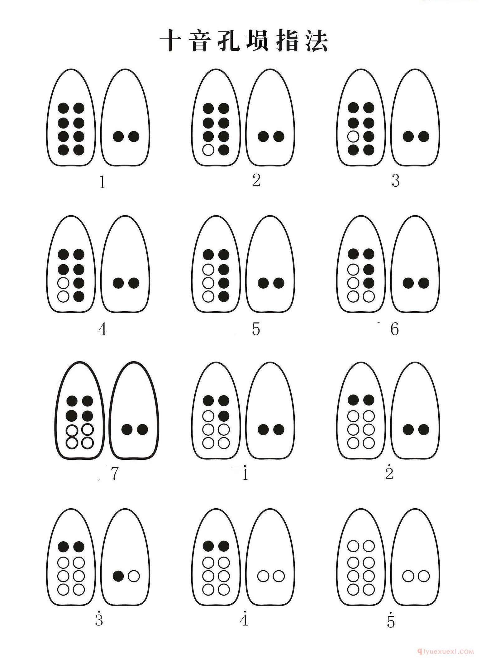 十音孔埙指法表