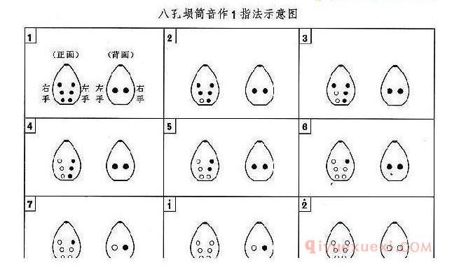 陶埙的指法详解