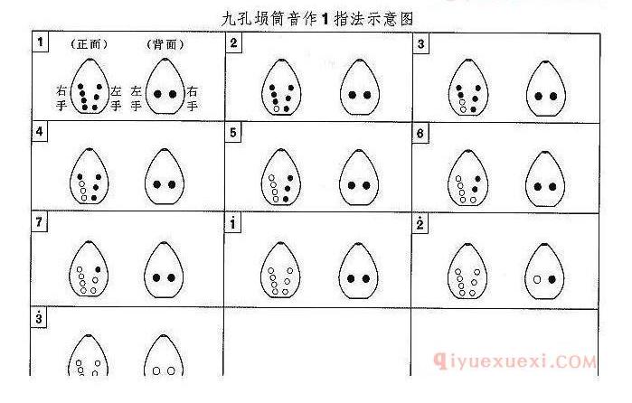 陶埙的指法详解