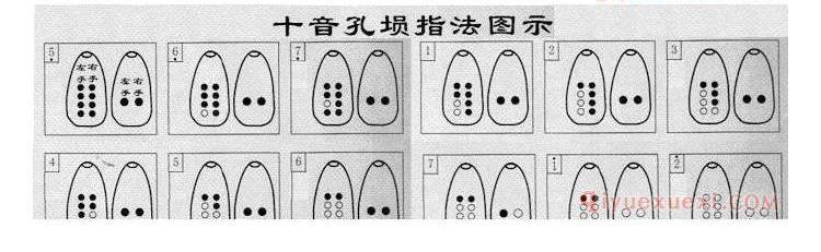 陶埙的指法详解