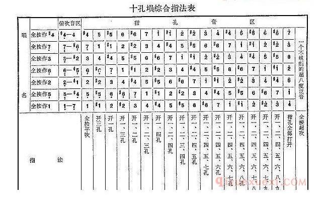 陶埙的指法详解