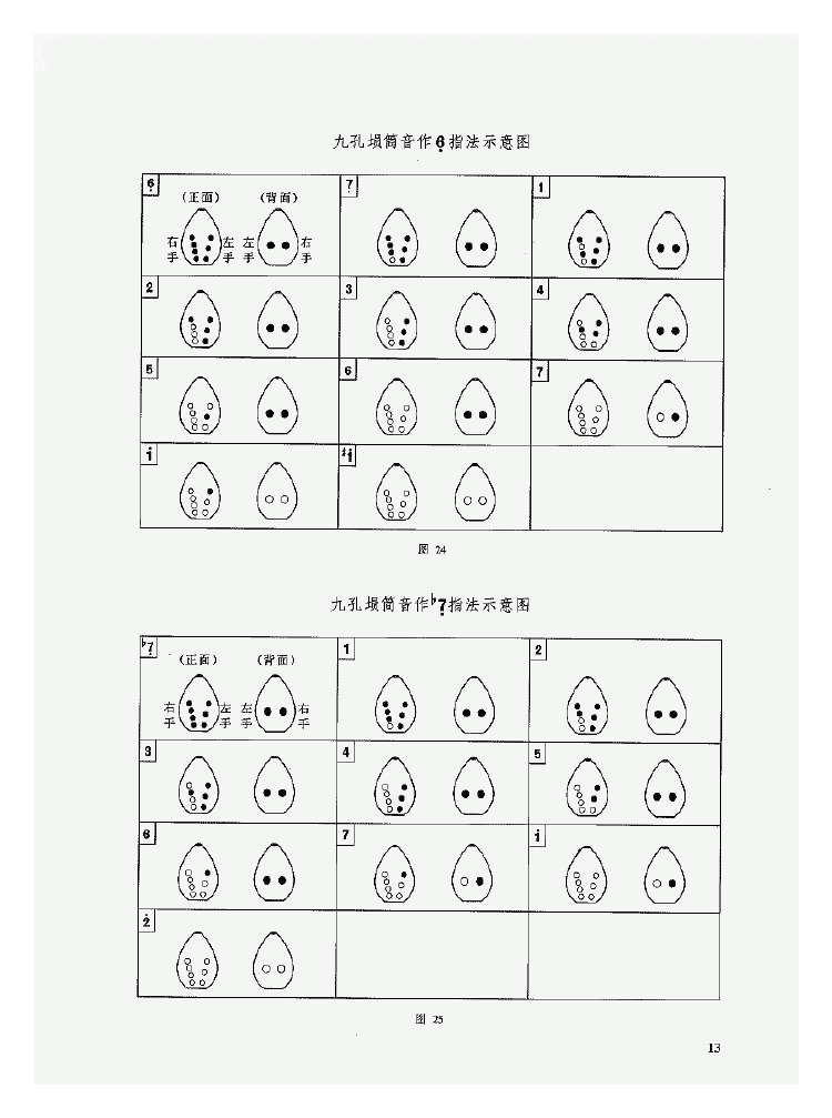 陶埙入门《埙的基础知识》