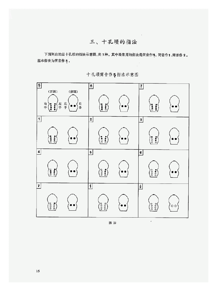 陶埙入门《埙的基础知识》