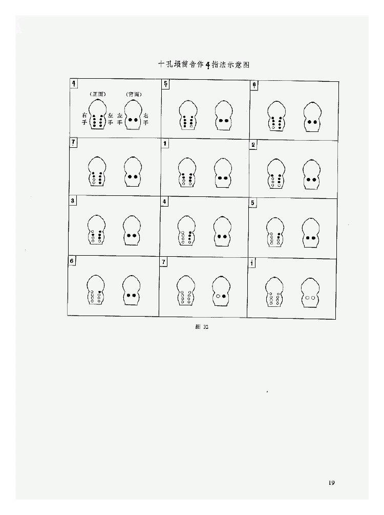 陶埙入门《埙的基础知识》