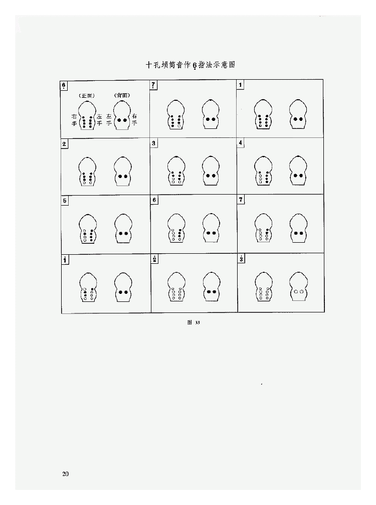 陶埙入门《埙的基础知识》