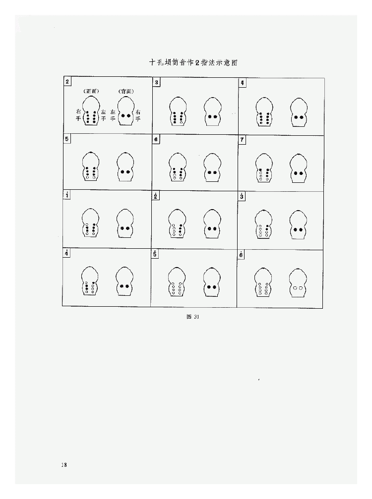 陶埙入门《埙的基础知识》