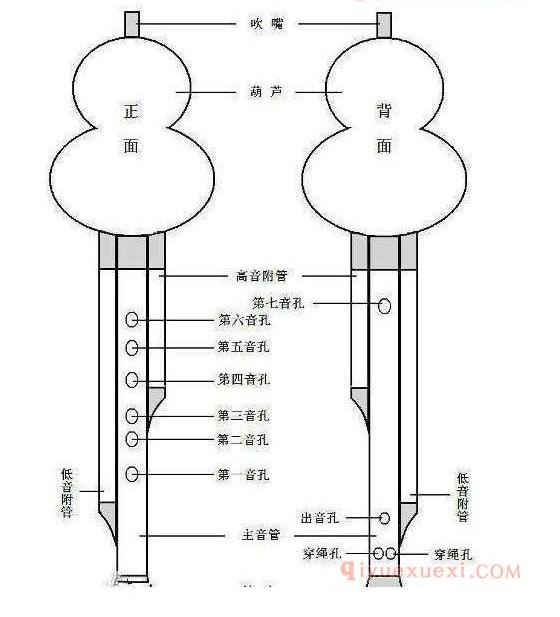 葫芦丝的构造