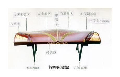 筝的结构简介