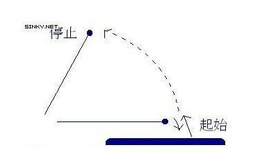 小鼓棒的握法