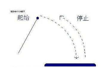 小鼓棒的握法